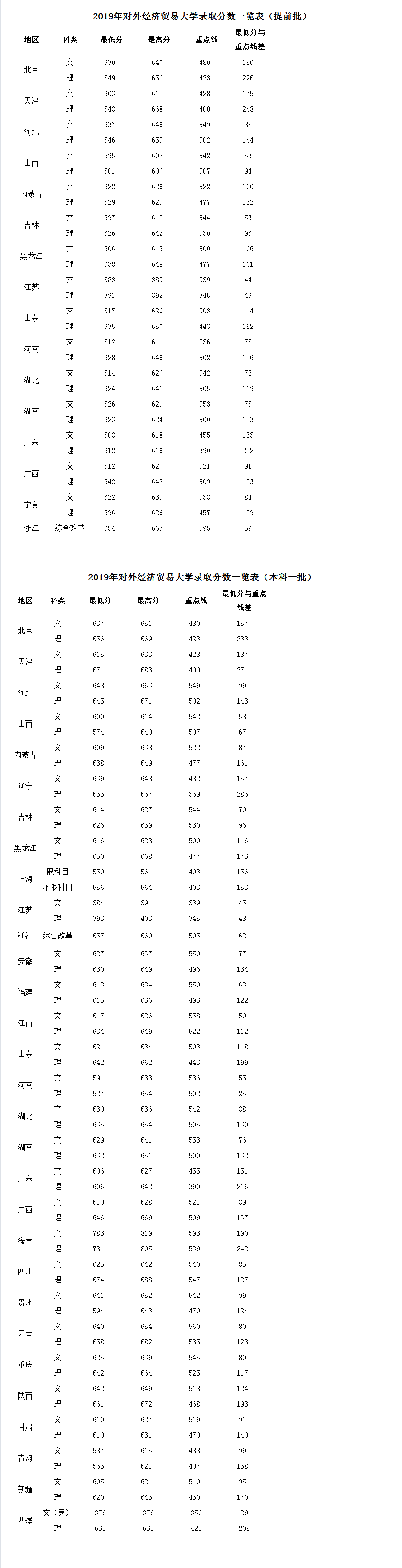 貿(mào)大即將迎來(lái)2000余名小萌新 生源質(zhì)量呈四大特點(diǎn)-對(duì)外經(jīng)濟(jì)貿(mào)易大學(xué)新聞網(wǎng).png